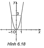 Hình minh họa câu hỏi